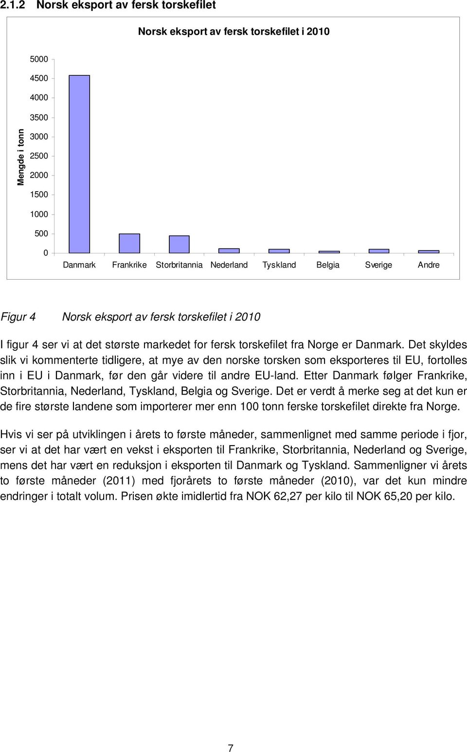 Det skyldes slik vi kommenterte tidligere, at mye av den norske torsken som eksporteres til EU, fortolles inn i EU i Danmark, før den går videre til andre EU-land.