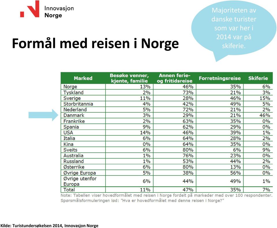 var her i 2014 var på skiferie.