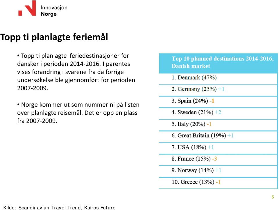 I parentes vises forandring i svarene fra da forrige undersøkelse ble gjennomført for