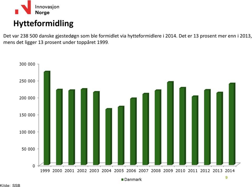 hytteformidlere i 2014.