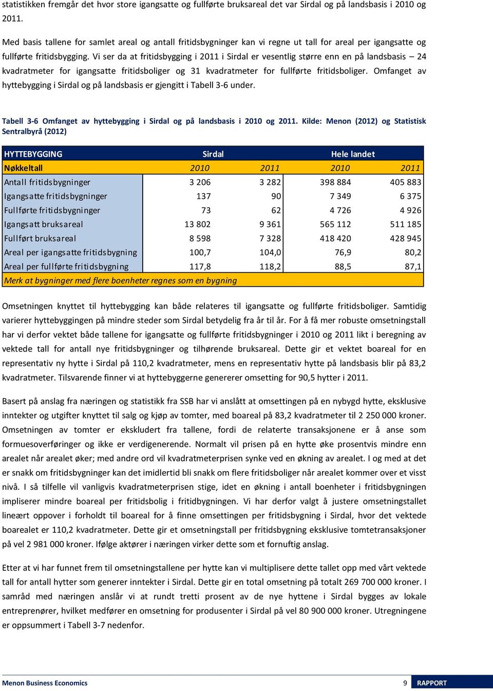 Vi ser da at fritidsbygging i 2011 i Sirdal er vesentlig større enn en på landsbasis 24 kvadratmeter for igangsatte fritidsboliger og 31 kvadratmeter for fullførte fritidsboliger.