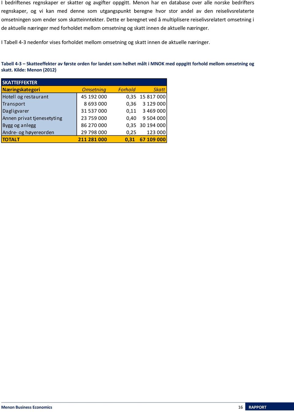 Dette er beregnet ved å multiplisere reiselivsrelatert omsetning i de aktuelle næringer med forholdet mellom omsetning og skatt innen de aktuelle næringer.