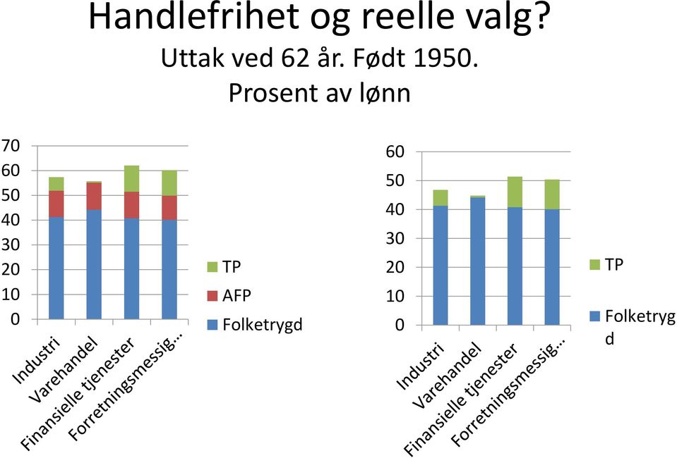 Prosent av lønn 70 60 50 40 30 20 10