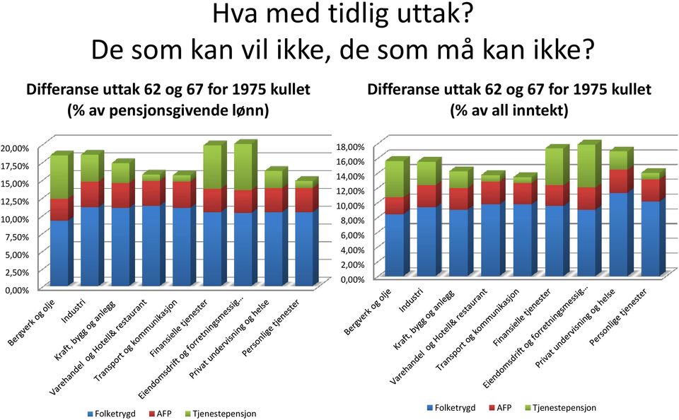 67 for 1975 kullet (% av all inntekt) 20,00% 17,50% 15,00% 12,50% 10,00% 7,50% 5,00% 2,50%