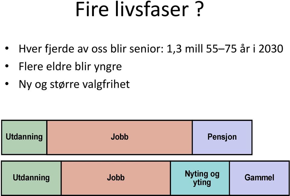 75 år i 2030 Flere eldre blir yngre Ny og