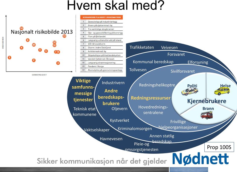 Oljevern Kystverket Havnevesen Trafikketaten Tollvesen Kriminalomsorgen Veivesen Kommunal beredskap