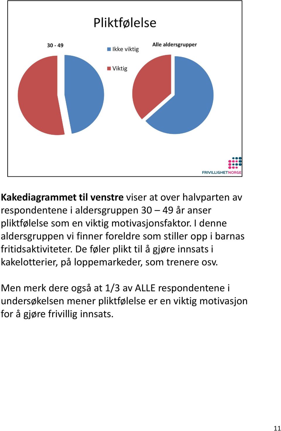 I denne aldersgruppen vi finner foreldre som stiller opp i barnas fritidsaktiviteter.