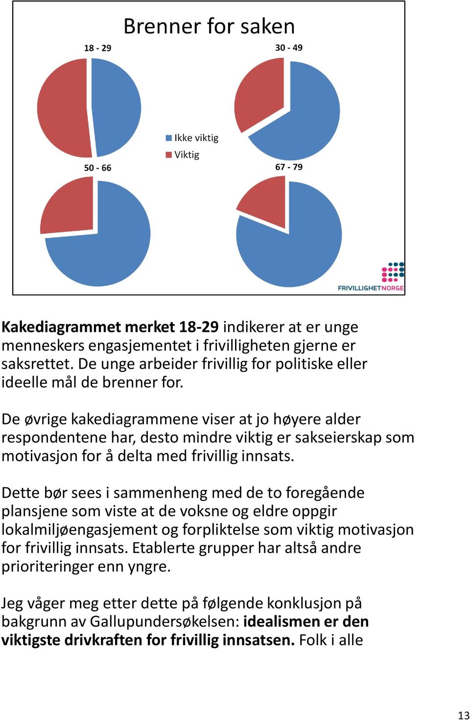 Dette bør sees i sammenheng med de to foregående plansjene som viste at de voksne og eldre oppgir lokalmiljøengasjement og forpliktelse som viktig motivasjon for frivillig innsats.