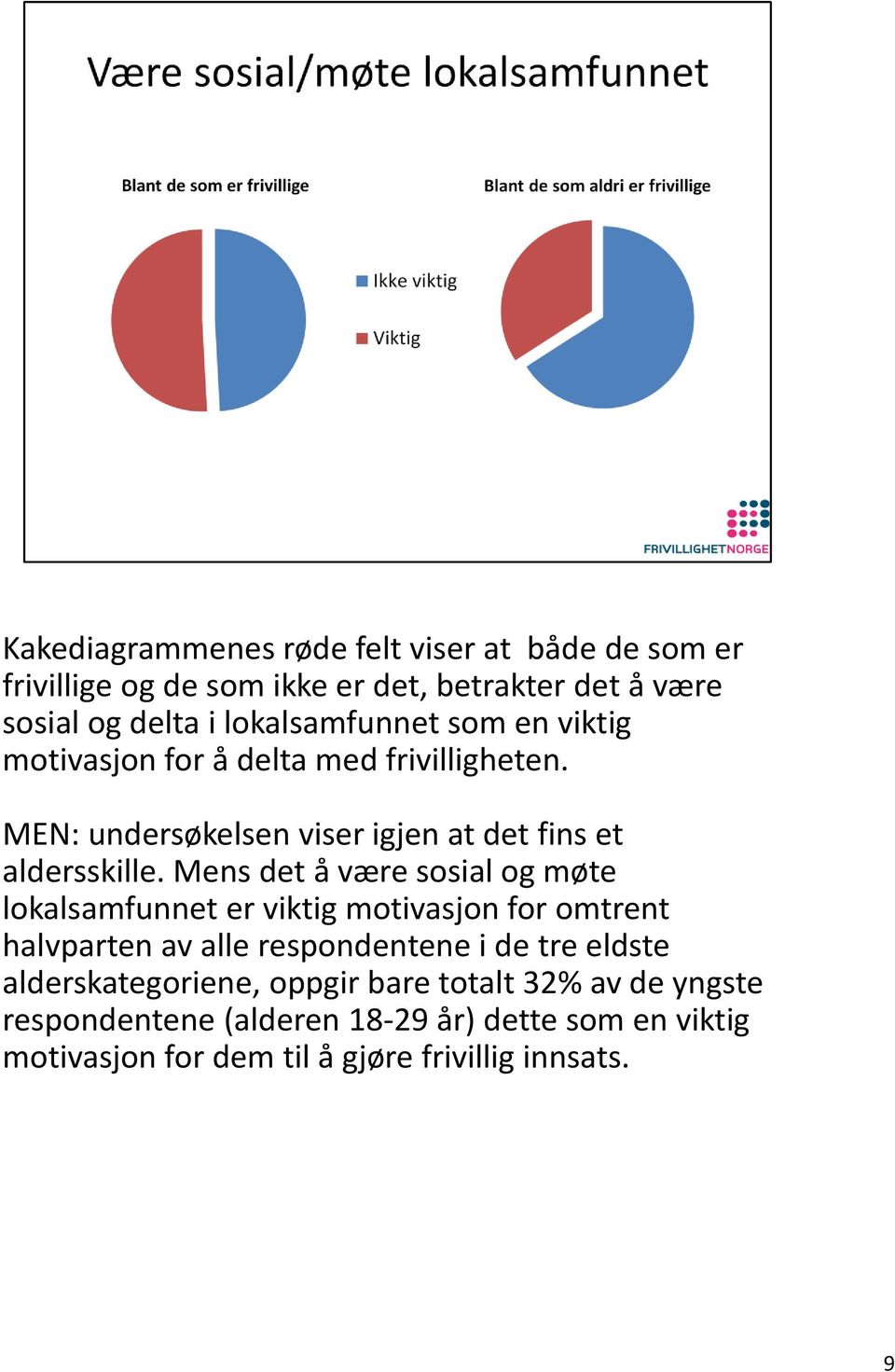 Mens det å være sosial og møte lokalsamfunnet er viktig motivasjon for omtrent halvparten av alle respondentene i de tre eldste