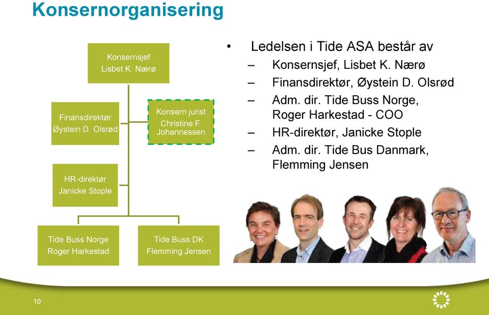 Nærø Finansdirektør, Øystein D. Olsrød Adm. dir.