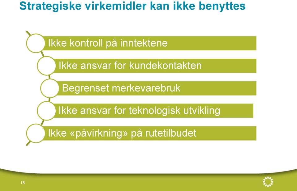 kundekontakten Begrenset merkevarebruk Ikke