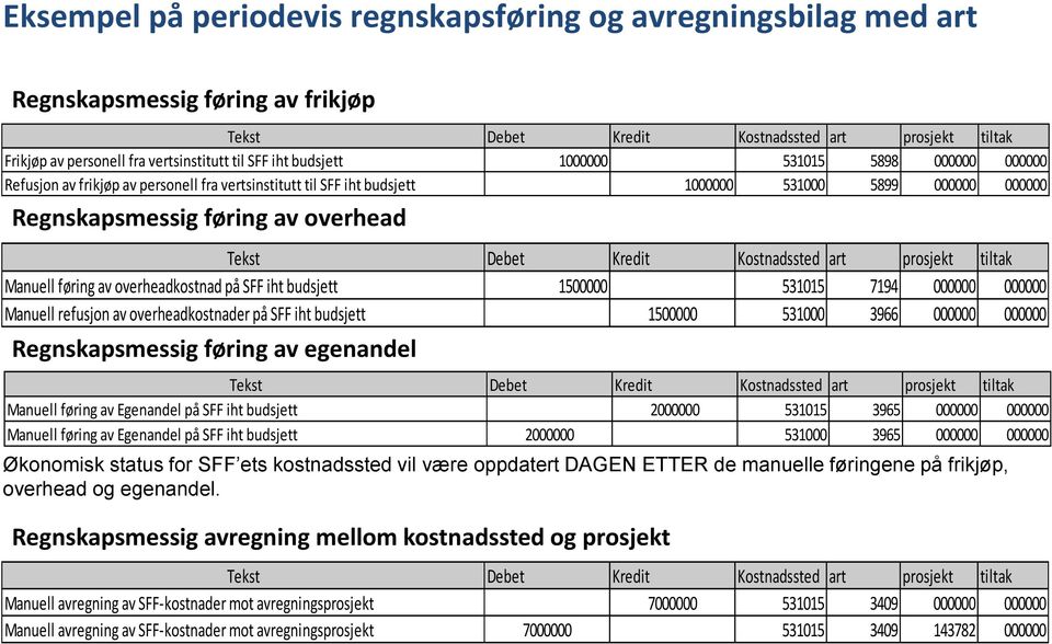 Regnskapsmessig føring av egenandel Tekst Manuell føring av Egenandel på SFF iht budsjett Manuell føring av Egenandel på SFF iht budsjett Økonomisk status for SFF ets kostnadssted vil være oppdatert