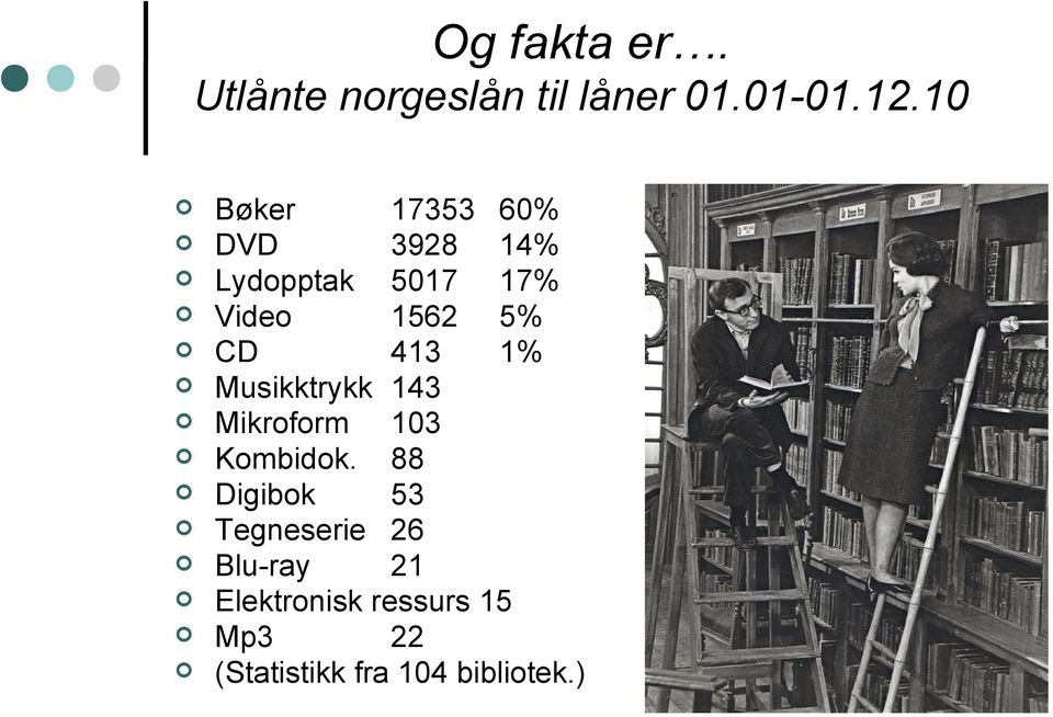 CD 413 1% Musikktrykk 143 Mikroform 103 Kombidok.