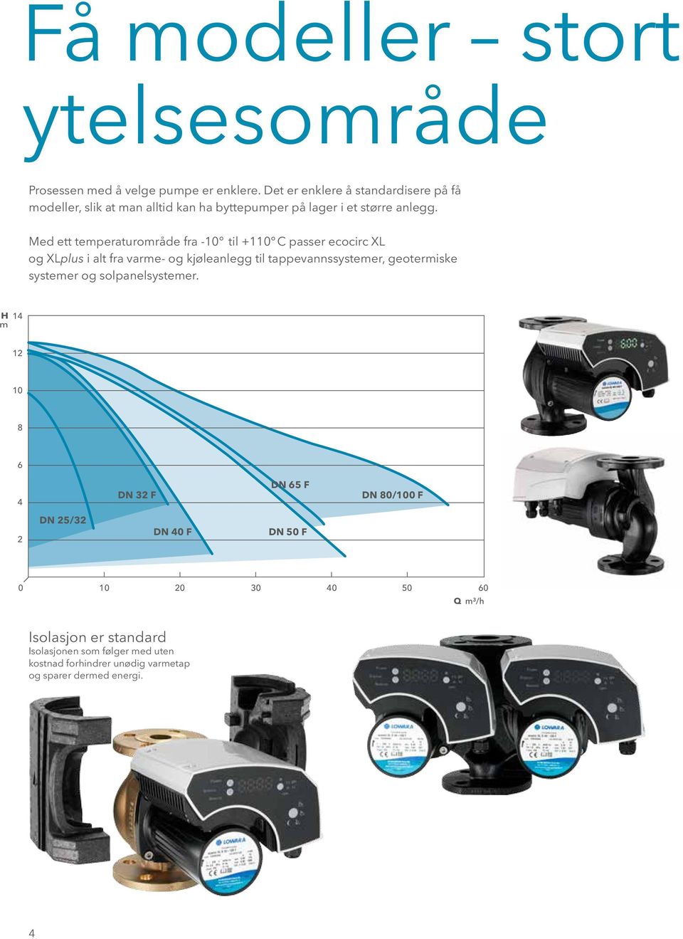 Med ett temperaturområde fra -10 til +110 C passer ecocirc XL og XLplus i alt fra varme- og kjøleanlegg til tappevannssystemer, geotermiske