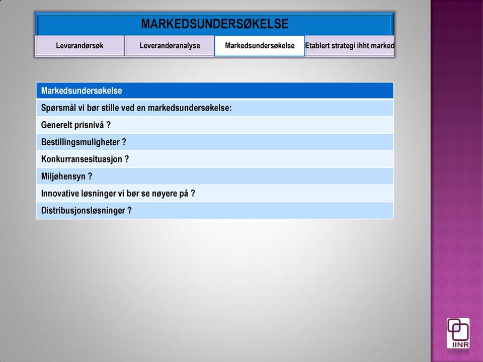 en markedsundersøkelse: Generelt prisnivå? Bestillingsmuligheter?