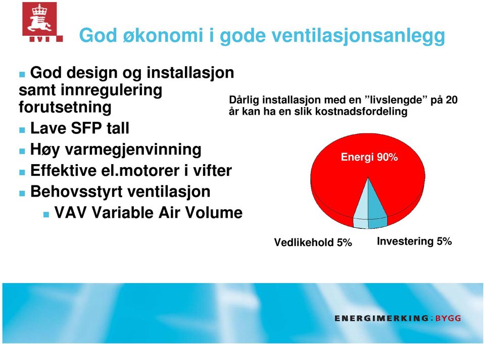 motorer i vifter Behovsstyrt ventilasjon VAV Variable Air Volume Dårlig
