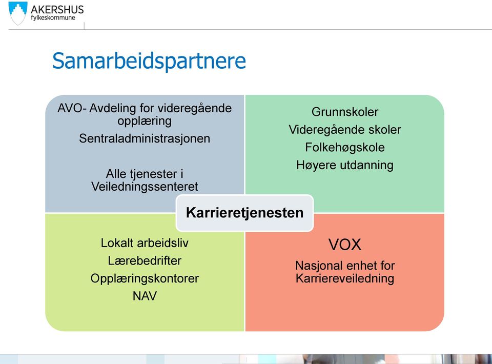 Videregående skoler Folkehøgskole Høyere utdanning Karrieretjenesten