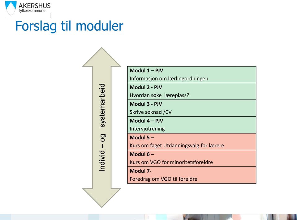 Modul 3 - PJV Skrive søknad /CV Modul 4 PJV Intervjutrening Modul 5 Kurs om