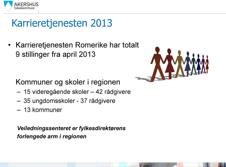 videregående skoler 42 rådgivere 35 ungdomsskoler - 37 rådgivere