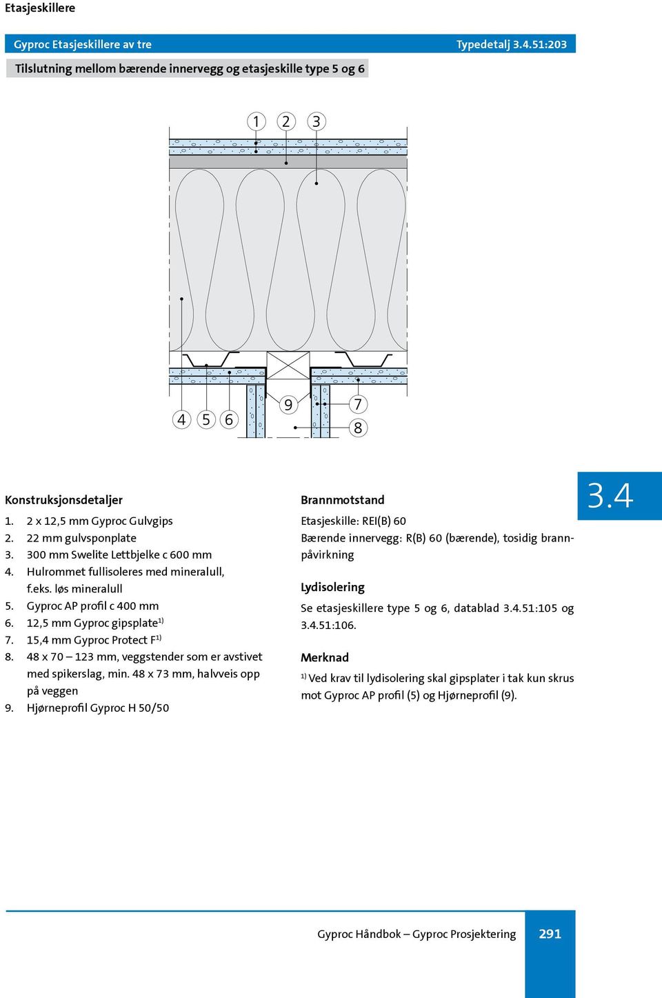 48 x 70 123 mm, veggstender som er avstivet med spikerslag, min. 48 x 73 mm, halvveis opp på veggen 9.