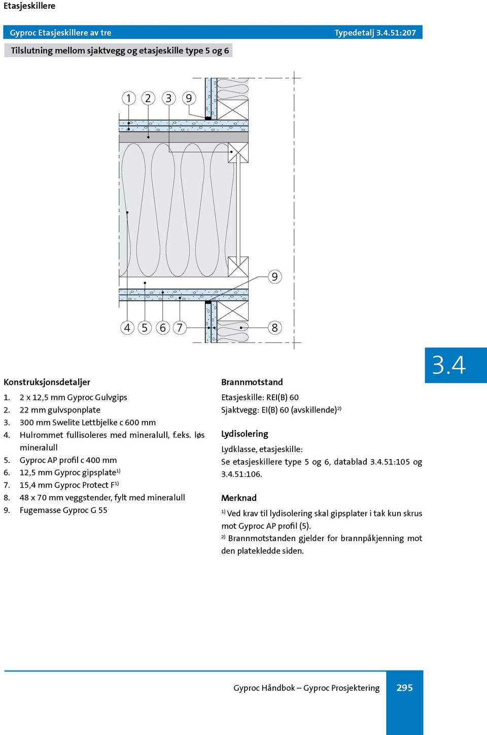 48 x 70 mm veggstender, fylt med mineralull 9.