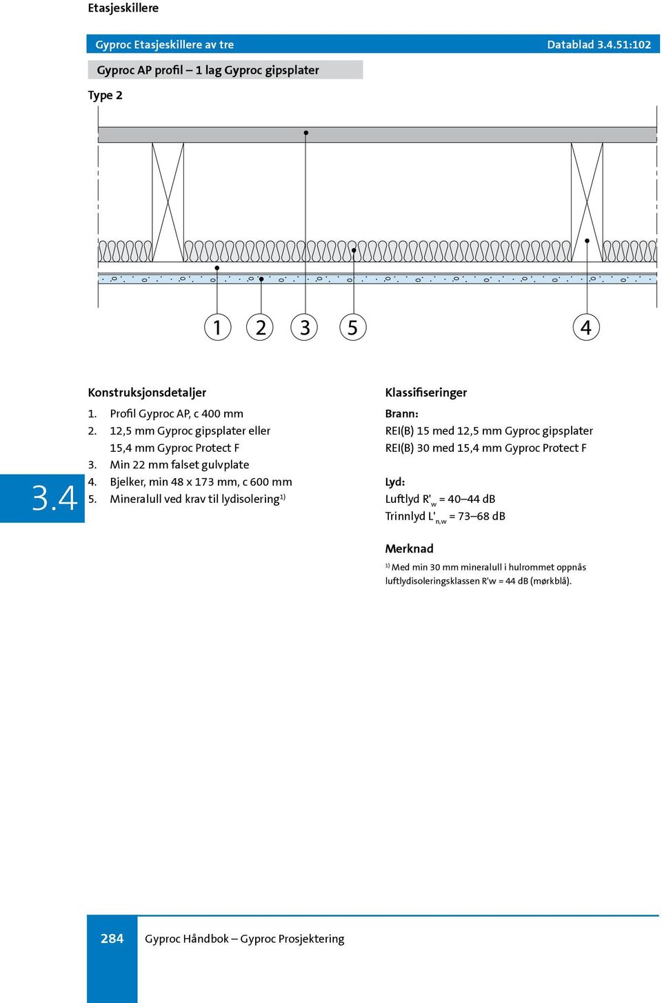 Mineralull ved krav til lydisolering Klassifiseringer Brann: REI(B) 15 med 12,5 mm Gyproc gipsplater REI(B) 30 med 15,4 mm Gyproc Protect F Lyd: