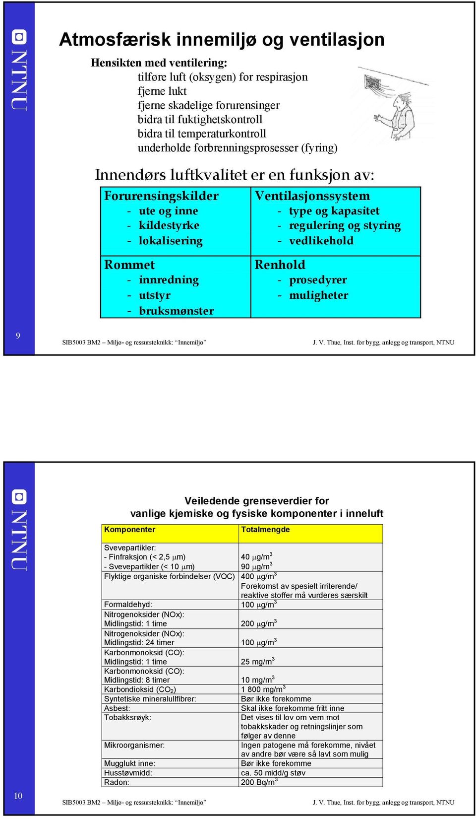 bruksmønster Ventilasjonssystem - type og kapasitet - regulering og styring - vedlikehold Renhold - prosedyrer - muligheter 9 Veiledende grenseverdier for vanlige kjemiske og fysiske komponenter i