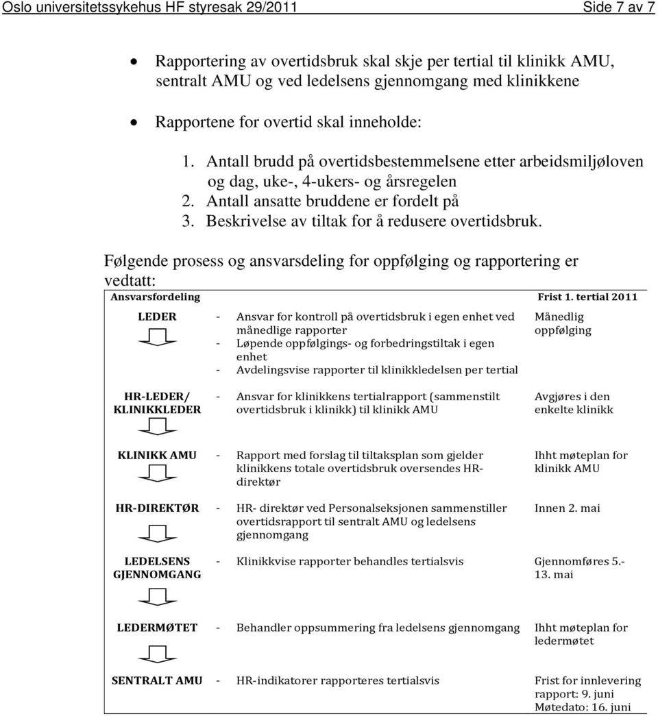 Beskrivelse av tiltak for å redusere overtidsbruk. Følgende prosess og ansvarsdeling for oppfølging og rapportering er vedtatt: Ansvarsfordeling Frist 1.