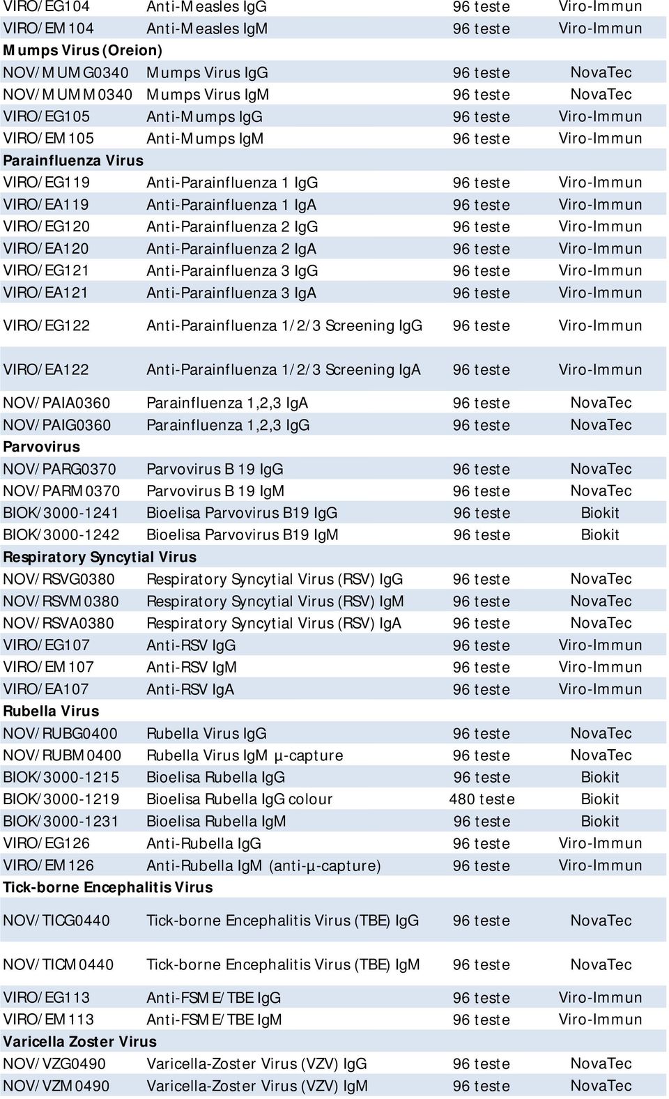 Anti-Parainfluenza 1 IgA 96 teste Viro-Immun VIRO/EG120 Anti-Parainfluenza 2 IgG 96 teste Viro-Immun VIRO/EA120 Anti-Parainfluenza 2 IgA 96 teste Viro-Immun VIRO/EG121 Anti-Parainfluenza 3 IgG 96