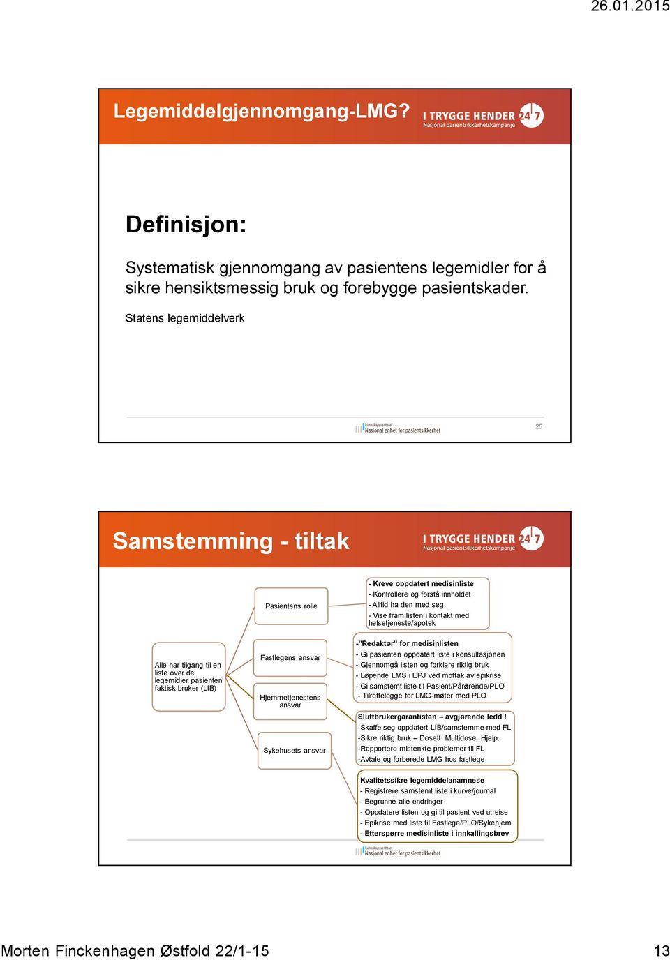 helsetjeneste/apotek Alle har tilgang til en liste over de legemidler pasienten faktisk bruker (LIB) Fastlegens ansvar Hjemmetjenestens ansvar Sykehusets ansvar - Redaktør for medisinlisten - Gi