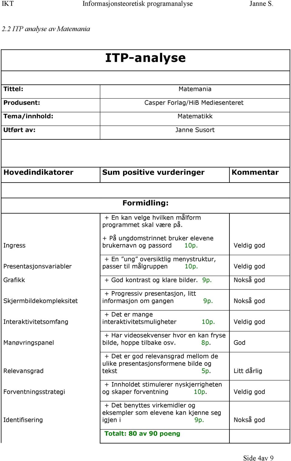 Veldig god + En ung oversiktlig menystruktur, passer til målgruppen 10p. Veldig god Grafikk + kontrast og klare bilder. 9p.