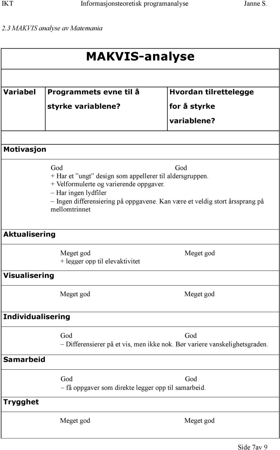 Har ingen lydfiler Ingen differensiering på oppgavene.