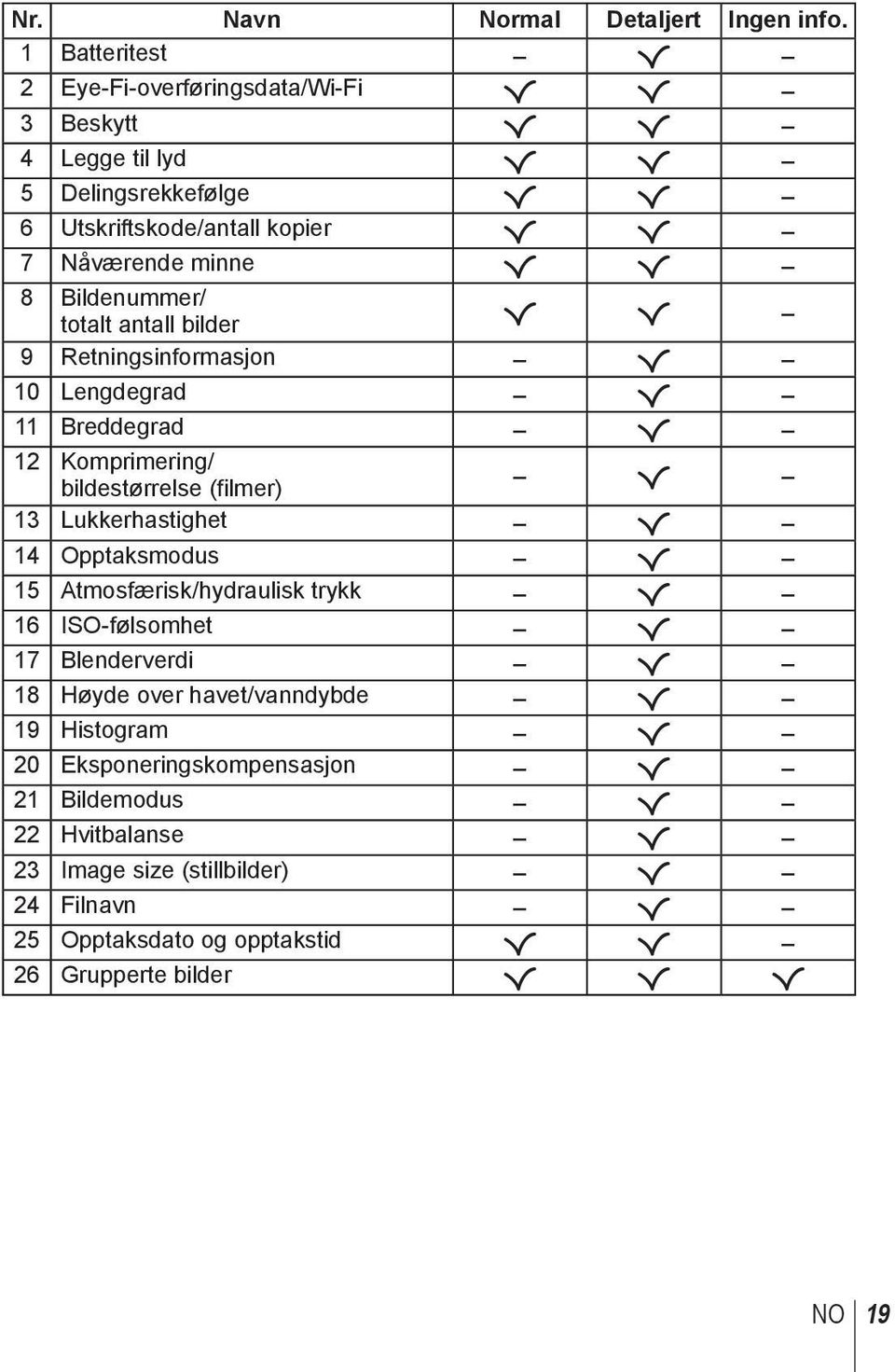 Bildenummer/ totalt antall bilder R R 9 Retningsinformasjon R 10 Lengdegrad R 11 Breddegrad R 12 Komprimering/ bildestørrelse (filmer) R 13 Lukkerhastighet R 14