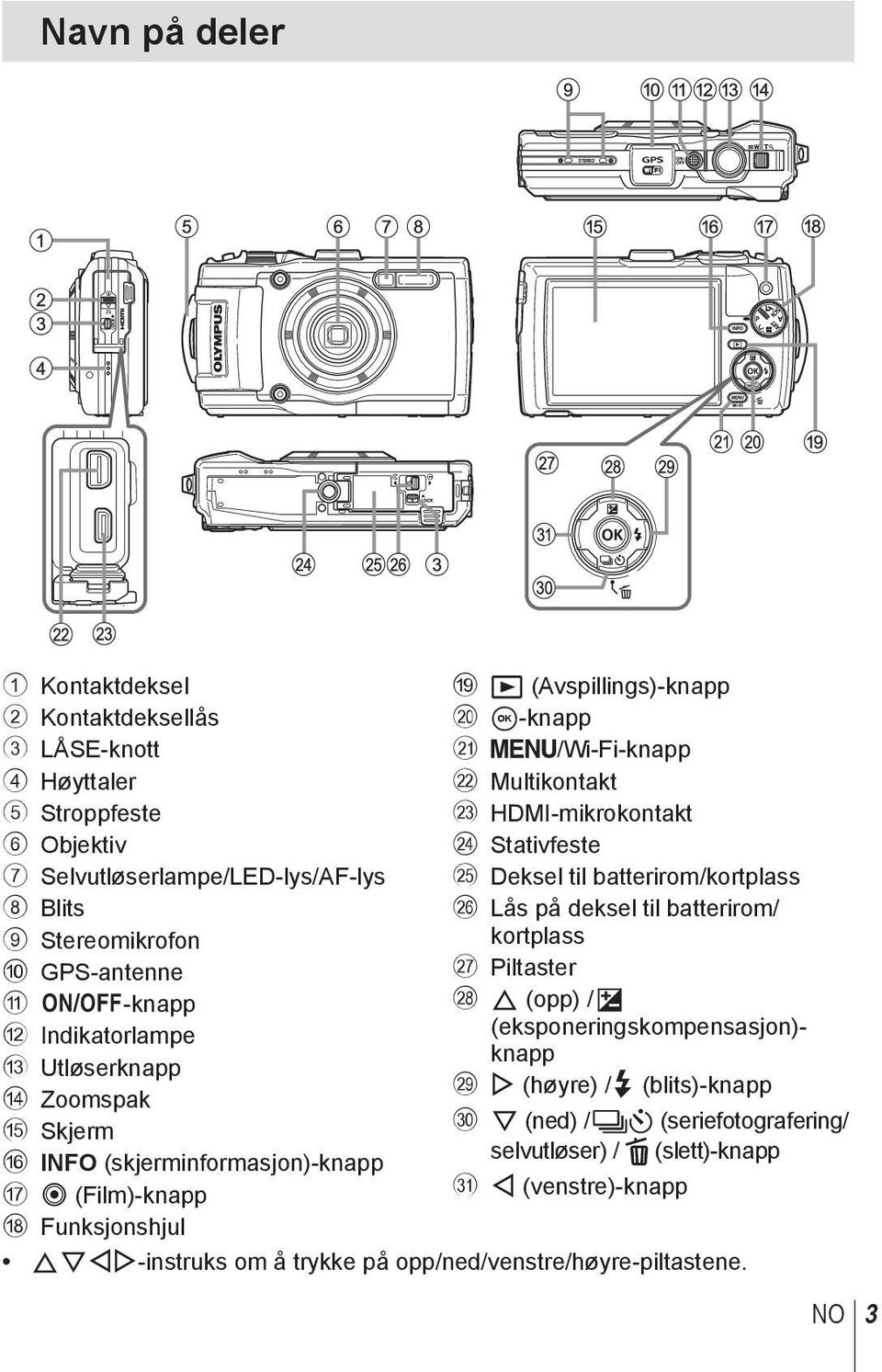 Multikontakt m HDMI-mikrokontakt n Stativfeste o Deksel til batterirom/kortplass p Lås på deksel til batterirom/ kortplass q Piltaster r F (opp) / F (eksponeringskompensasjon)-