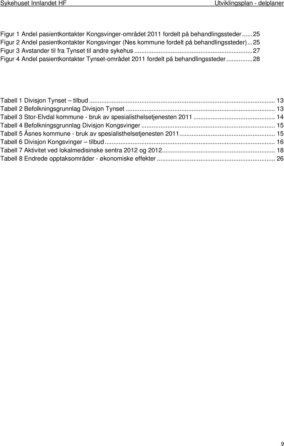 .. 27 Figur 4 Andel pasientkontakter Tynset-området 2011 fordelt på behandlingssteder... 28 Tabell 1 Divisjon Tynset tilbud... 13 Tabell 2 Befolkningsgrunnlag Divisjon Tynset.