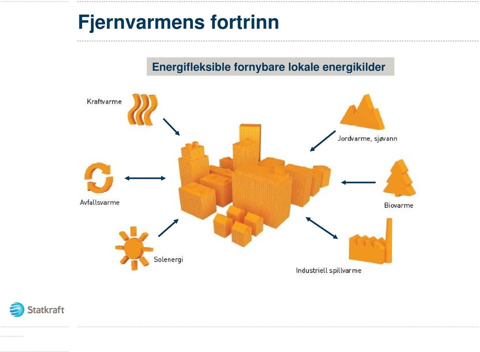 Energifleksible