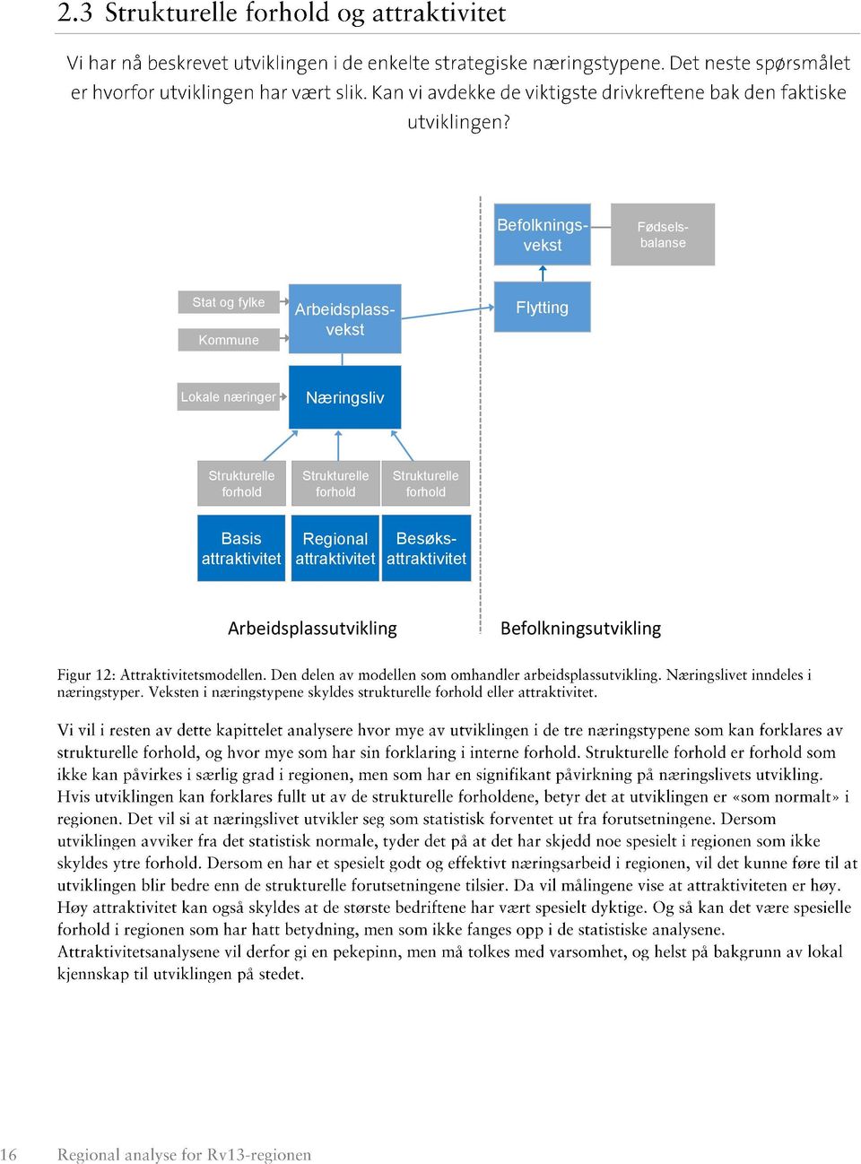 Næringsliv Strukturelle forhold Strukturelle forhold Strukturelle