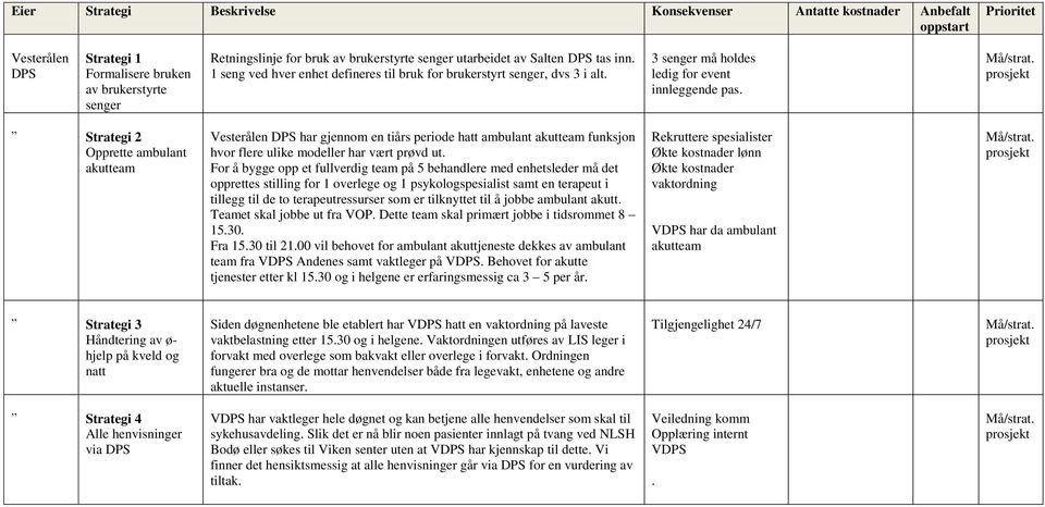 Strategi 2 Opprette ambulant akutteam har gjennom en tiårs periode hatt ambulant akutteam funksjon hvor flere ulike modeller har vært prøvd ut.