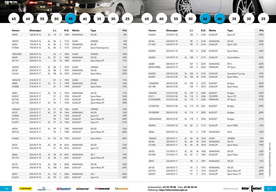 Merke ype Pris JB945 165/45 R 16 XL 74 V 1690 NS-20 895 516244 275/45 R 18 103 Y 2150 Sport 01 3995 105591 195/45 R 16 XL 84 V 1775 DURO DP8000 950 JB253 195/45 R 16 XL 84 V 1775 NS-20 995 519264