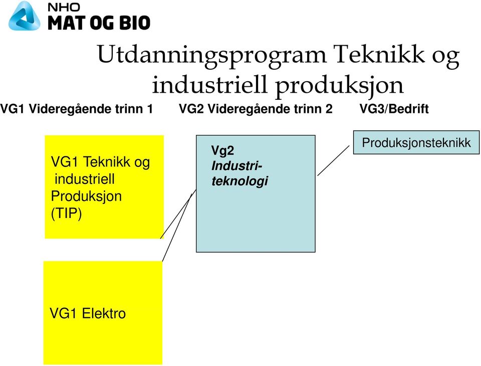 VG3/Bedrift VG1 Teknikk og industriell Produksjon