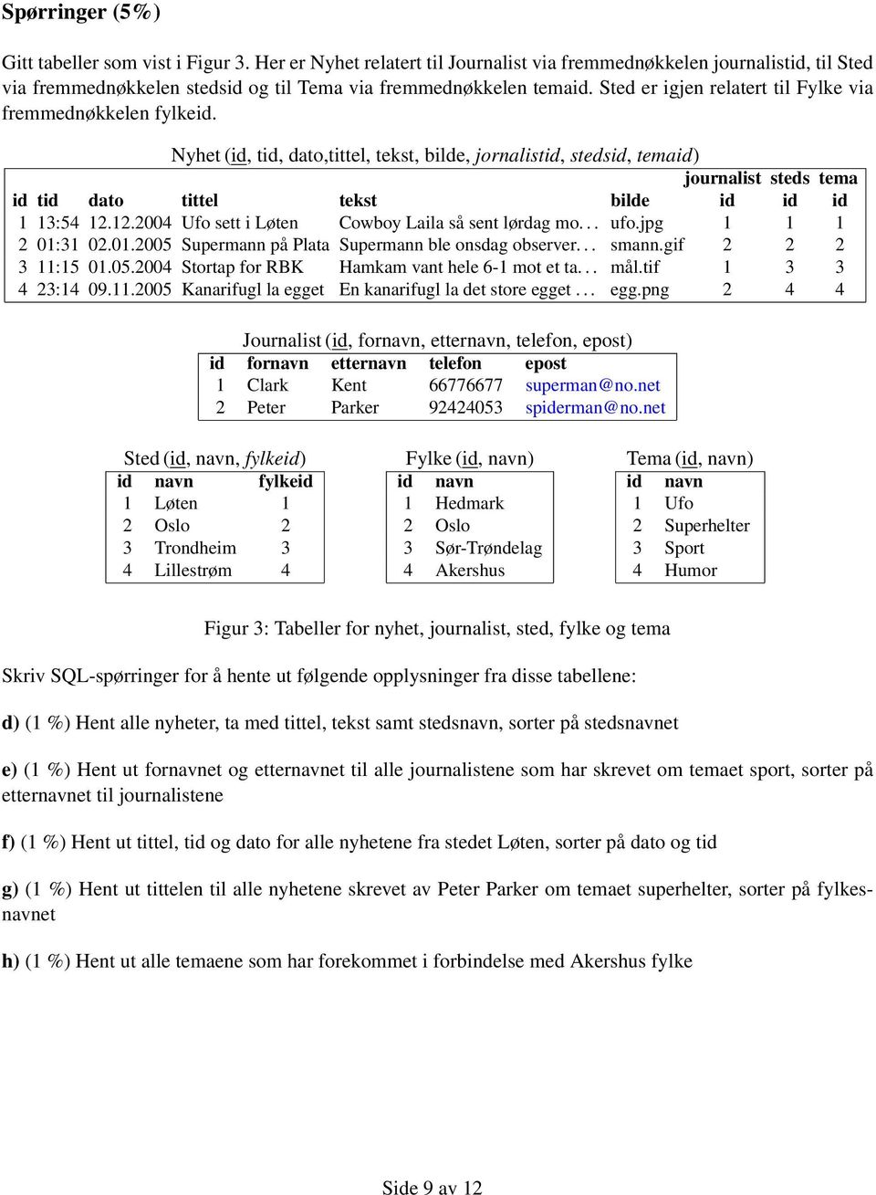 Nyhet (id, tid, dato,tittel, tekst, bilde, jornalistid, stedsid, temaid) journalist steds tema id tid dato tittel tekst bilde id id id 1 13:54 12.12.2004 Ufo sett i Løten Cowboy Laila så sent lørdag mo.