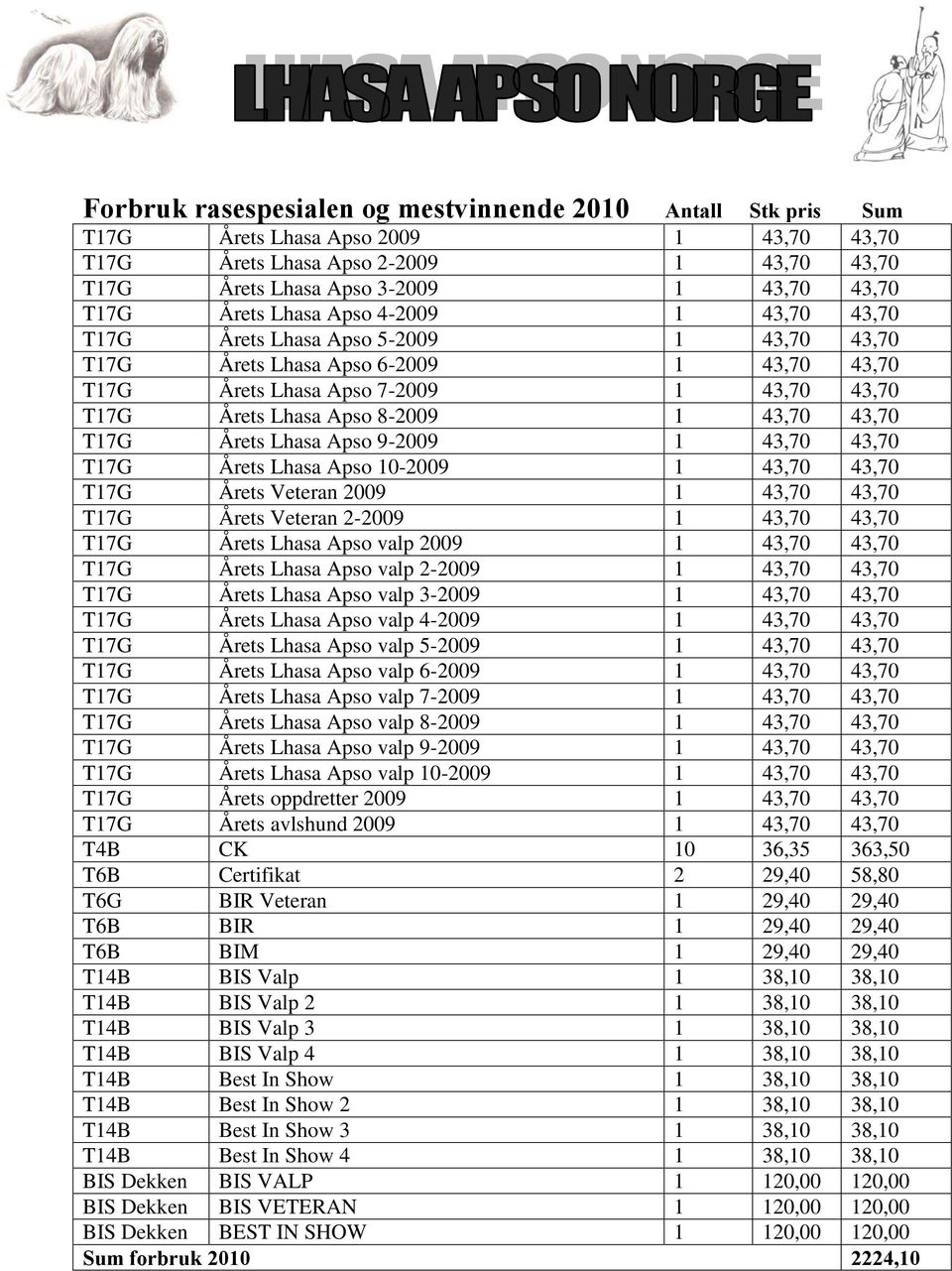 43,70 43,70 T17G Årets Lhasa Apso 9-2009 1 43,70 43,70 T17G Årets Lhasa Apso 10-2009 1 43,70 43,70 T17G Årets Veteran 2009 1 43,70 43,70 T17G Årets Veteran 2-2009 1 43,70 43,70 T17G Årets Lhasa Apso