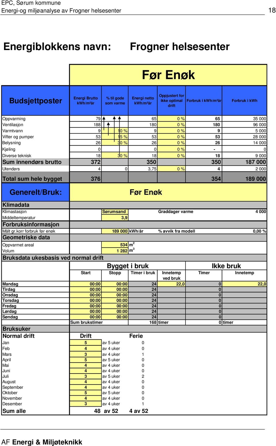 30 % 26 0 % 26 14 000 Kjøling 0 0 0 % - 0 Diverse teknisk 18 30 % 18 0 % 18 9 000 Sum innendørs brutto 372 350 350 187 000 Utendørs 4 0 3,75 0 % 4 2 000 Total sum hele bygget 376 354 189 000