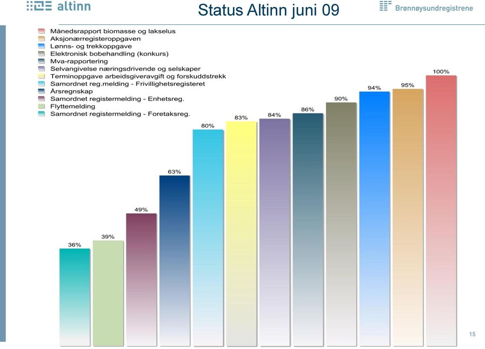 juni 09