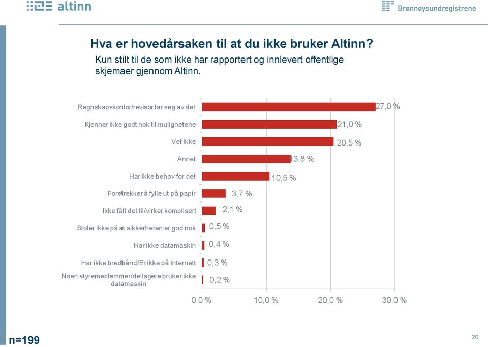 Kun stilt til de som ikke har