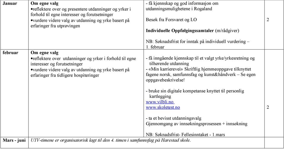 februar - få inngående kjennskap til et valgt yrke/yrkesretning og tilhørende utdanning - «Min karrierevei» Skriftlig hjemmeoppgave tilknyttet fagene norsk, samfunnsfag og kunst&håndverk Se egen