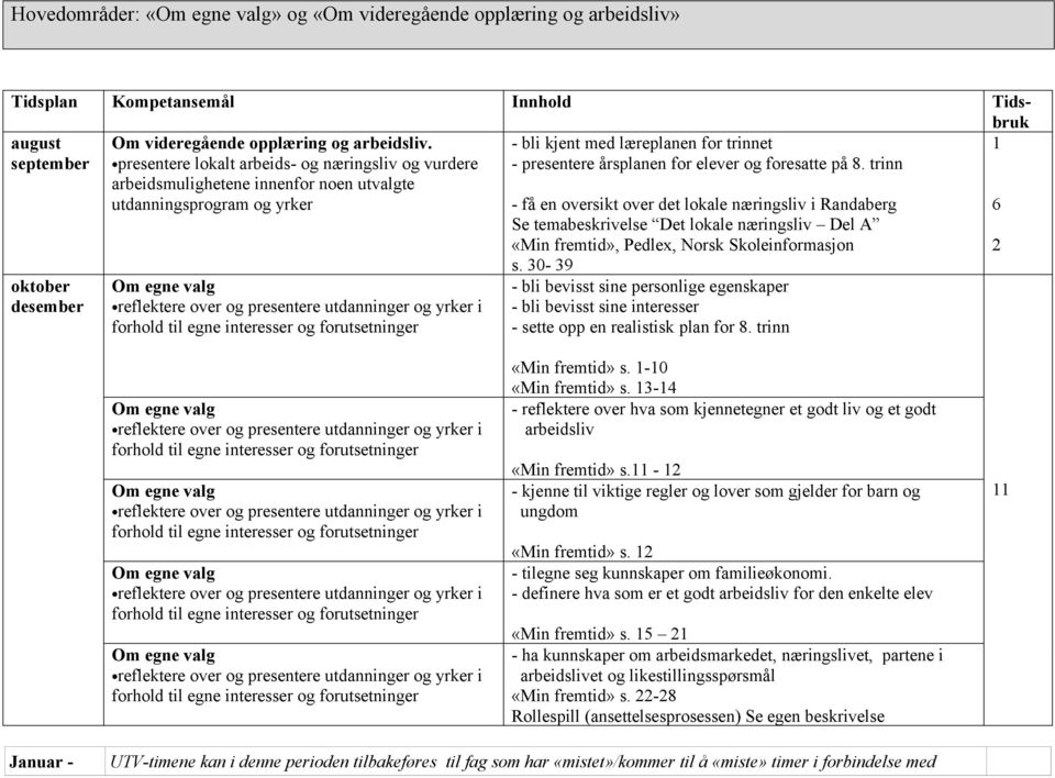 presentere lokalt arbeids- og næringsliv og vurdere arbeidsmulighetene innenfor noen utvalgte utdanningsprogram og yrker - få en oversikt over det lokale næringsliv i Randaberg Se temabeskrivelse Det