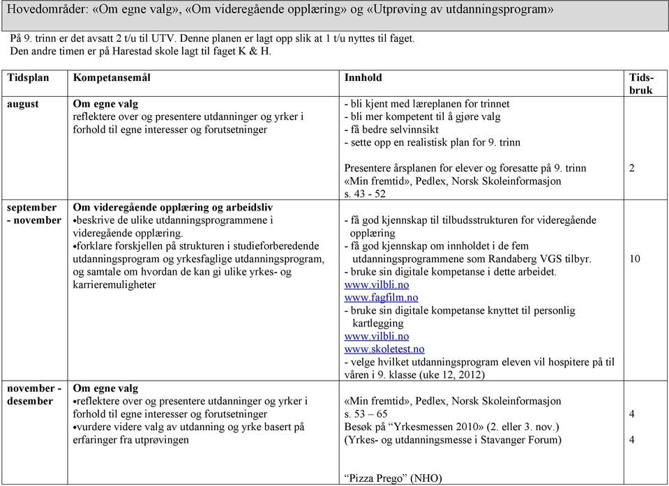 Tidsplan Kompetansemål Innhold Tidsbruk august reflektere over og presentere utdanninger og yrker i - bli kjent med læreplanen for trinnet - bli mer kompetent til å gjøre valg - få bedre selvinnsikt