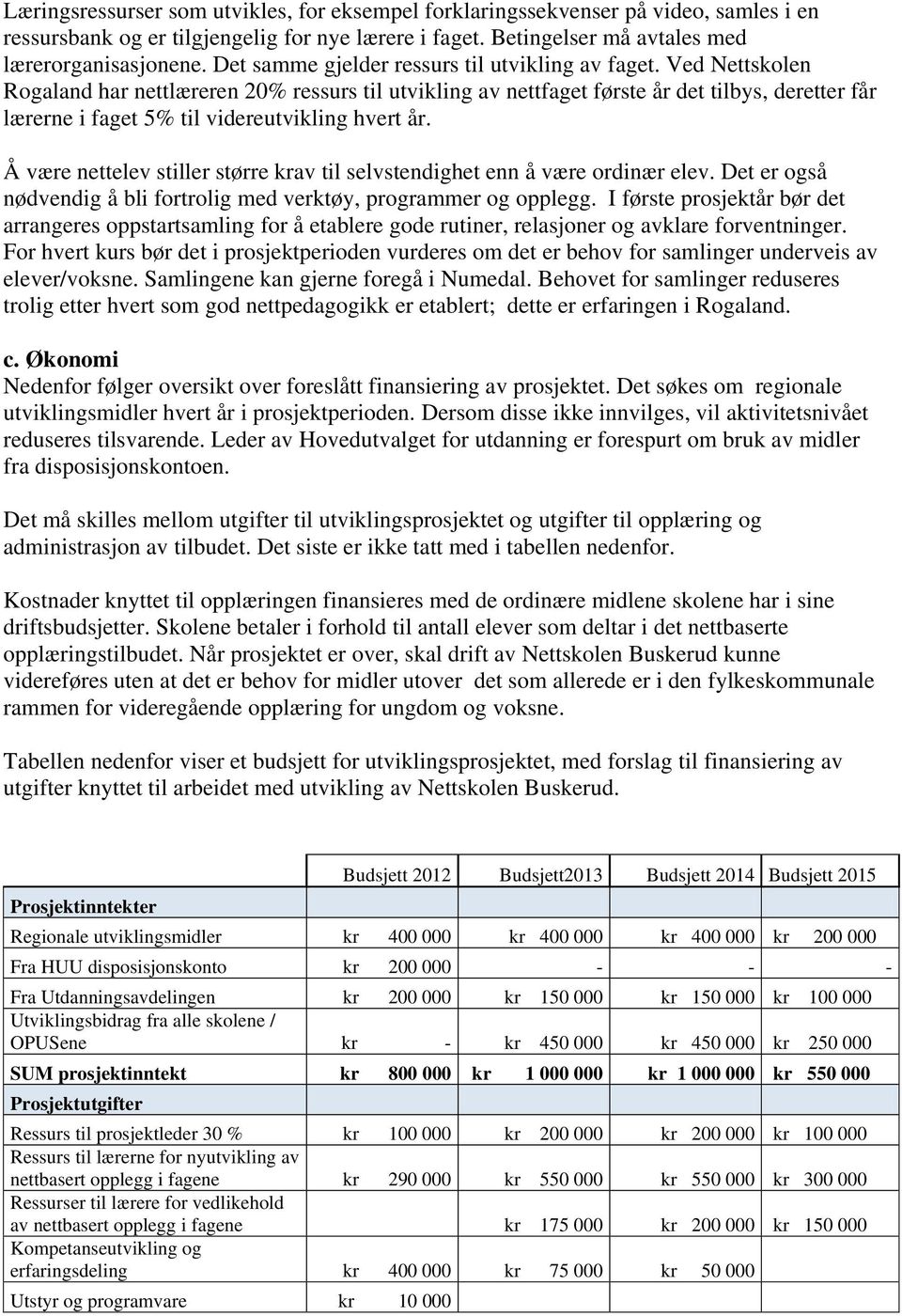 Ved Nettskolen Rogaland har nettlæreren 20% ressurs til utvikling av nettfaget første år det tilbys, deretter får lærerne i faget 5% til videreutvikling hvert år.