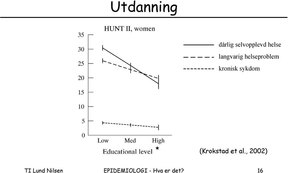 sykdom (Krokstad et al.